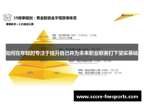 如何在年轻时专注于提升自己并为未来职业联赛打下坚实基础